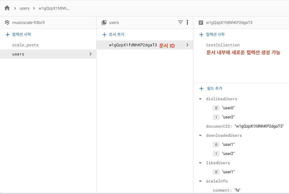 컬렉션 - 문서 - 필드